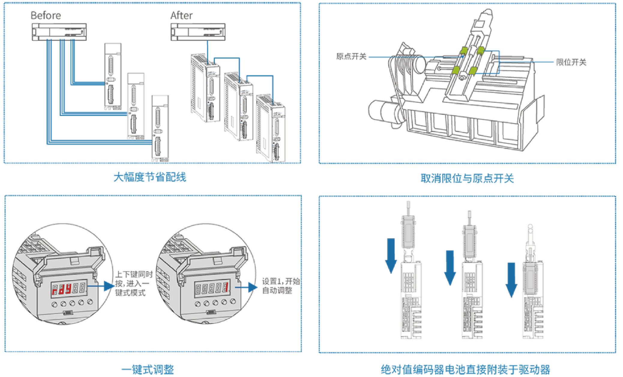 產(chǎn)品